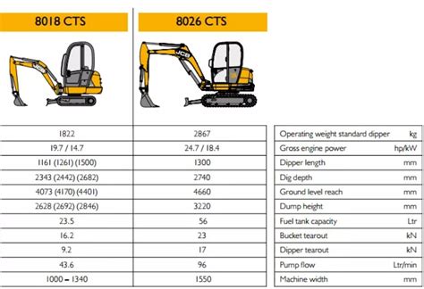 mini digger specifications|mini digger dimensions.